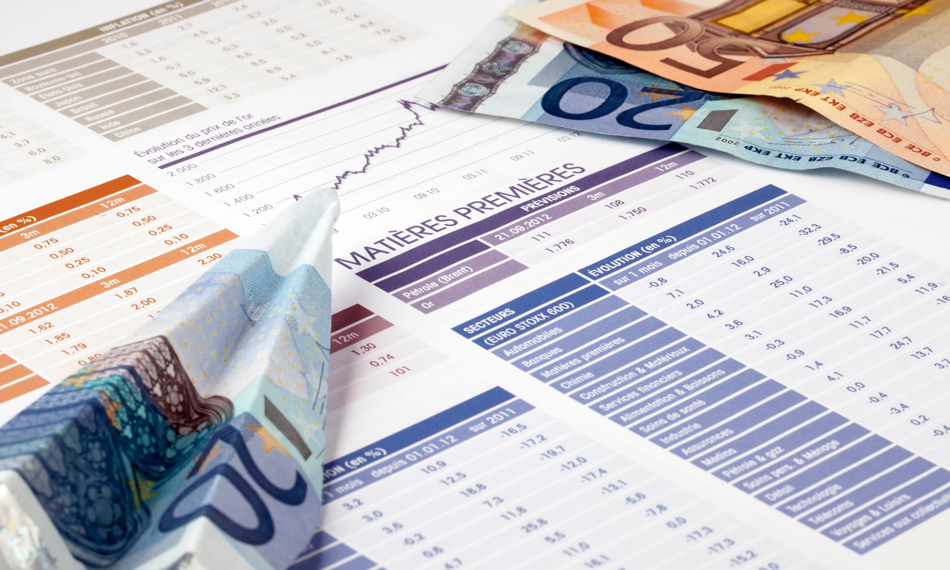 Commodity Investment Basics