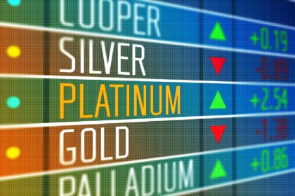 Platinum Price Outlook for 2024