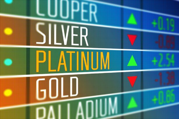 Platinum Price Outlook for 2024