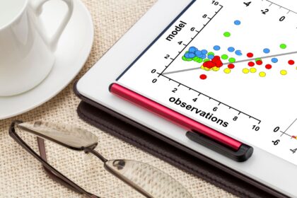 Correlation Coefficients