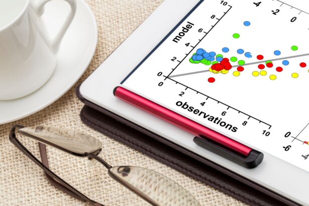 Correlation Coefficients