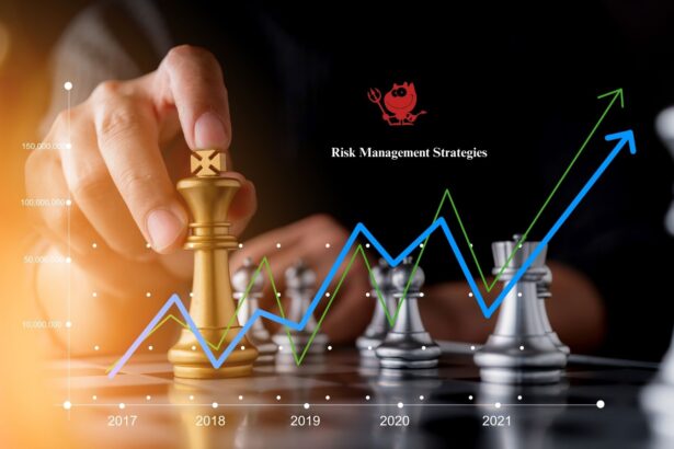 Risk Management Strategies