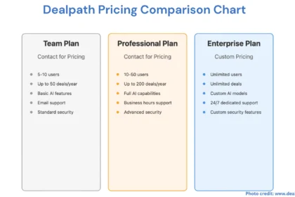 Dealpath Real Estate AI