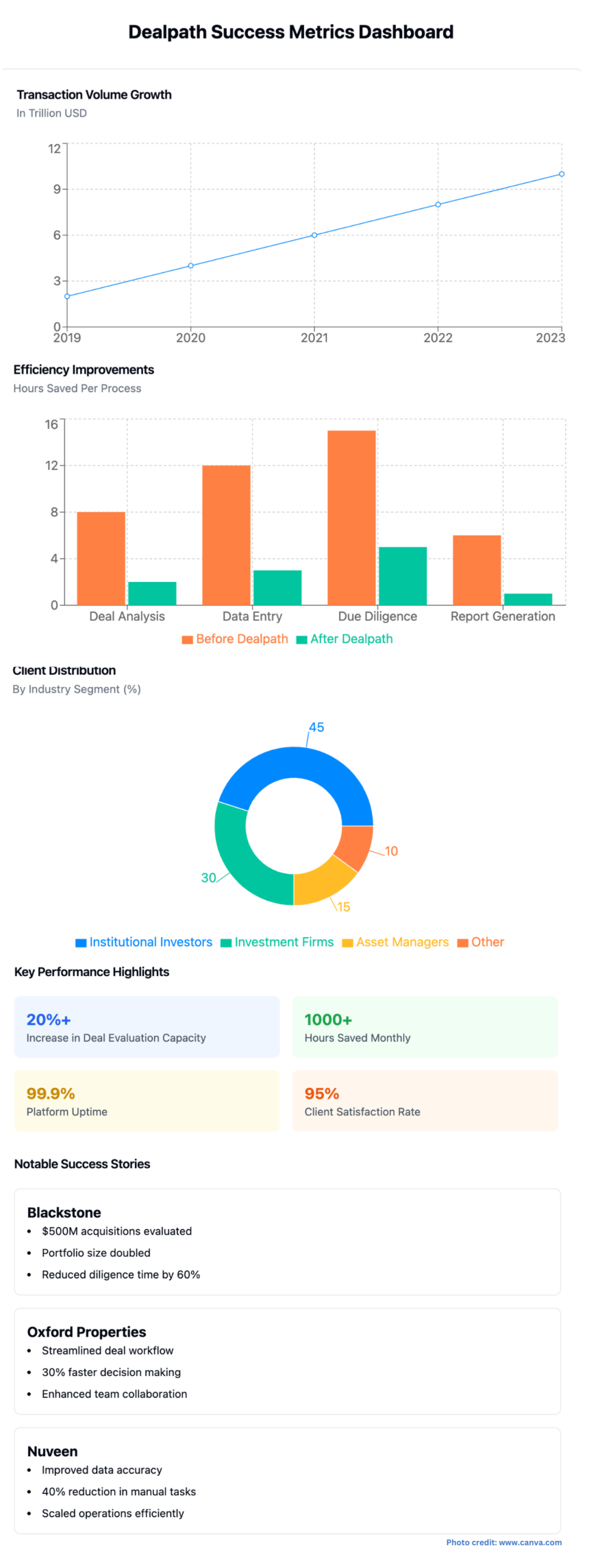 Dealpath Real Estate AI Guide to Pricing, & Alternatives