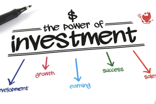 Invest1now.com Real Estate