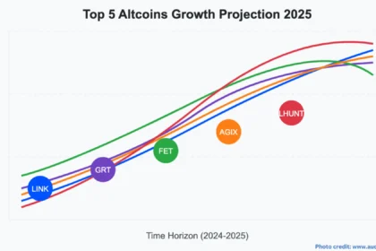 Altcoins to Purchase Now for 2025