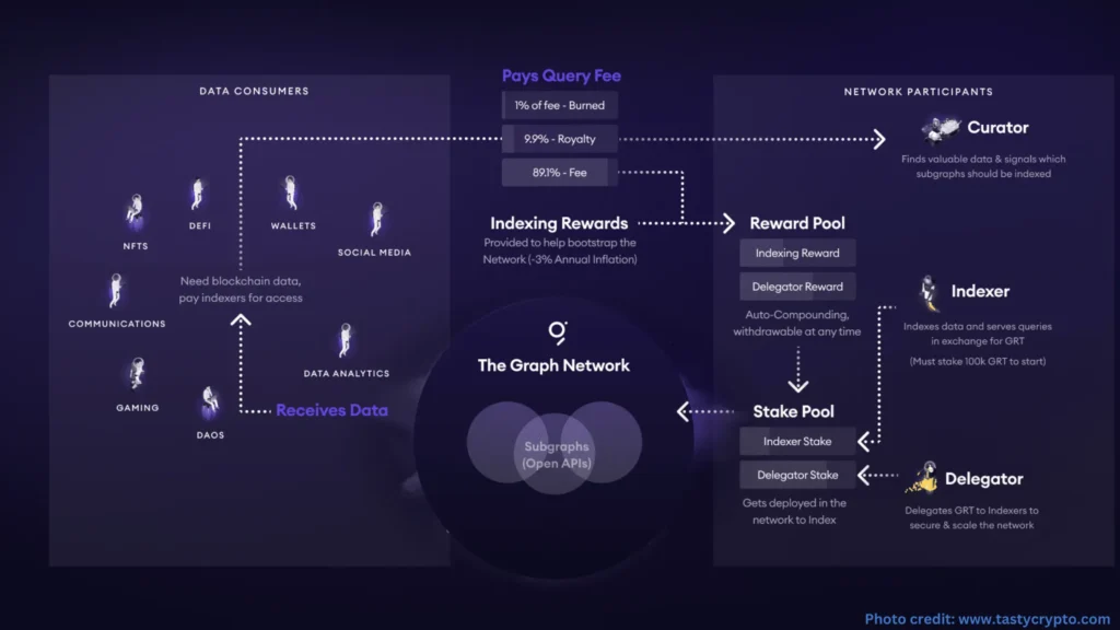 Altcoins to Purchase Now for 2025