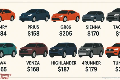 Toyota Car Insurance