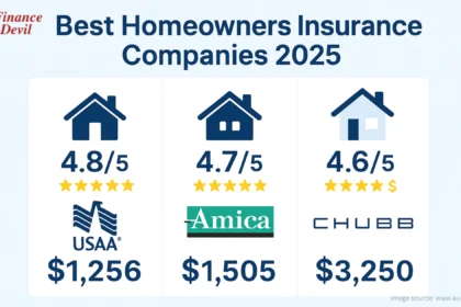 Homeowners Insurance Companies