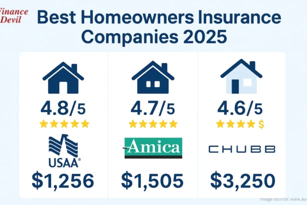 Homeowners Insurance Companies