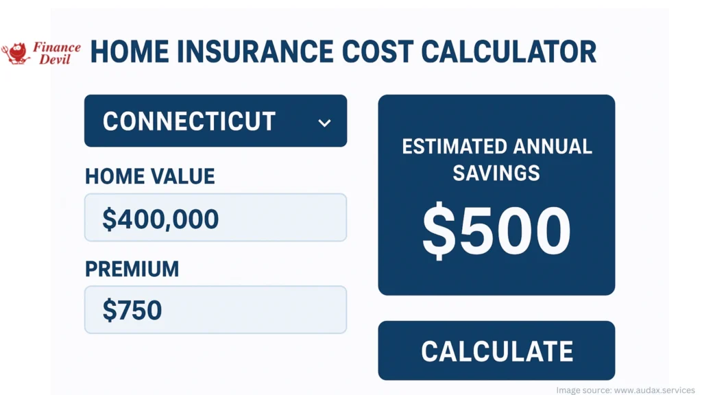 Cheap Home Insurance in CT