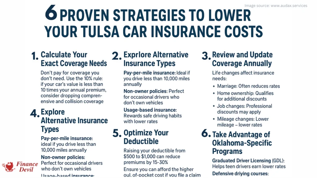 Cheapest Auto Insurance Tulsa OK