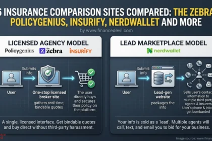 6 Insurance Comparison Sites Compared
