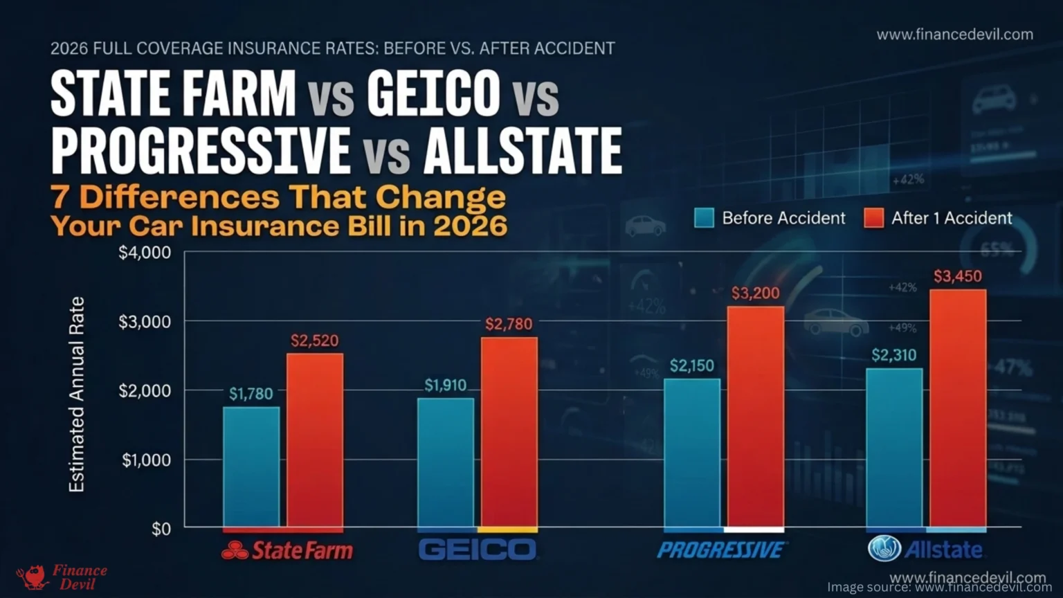 State Farm vs GEICO vs Progressive vs Allstate